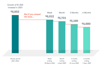 3 Common Investing Mistakes
