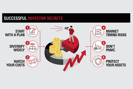 Successful Investor Secrets