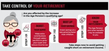 Take control of your retirement 